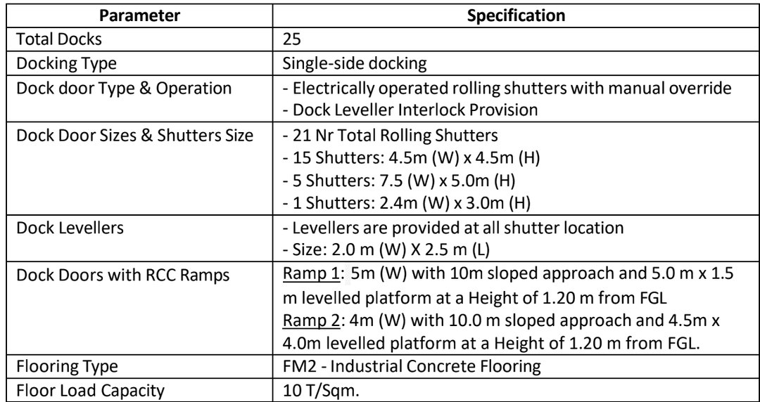 256,707 sqft warehouse in Bangalore, Karnataka — photo 1 of 4