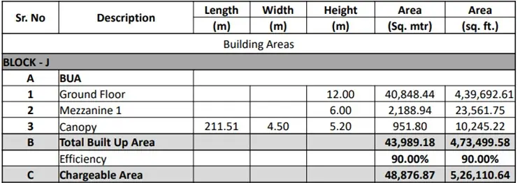 473,500 sqft warehouse in Gurgaon, Haryana — photo 1 of 3