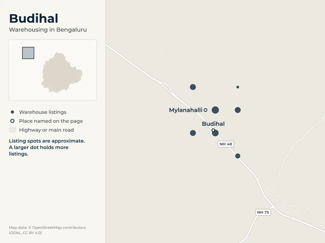 Map of Budihal, Bengaluru, showing where WareOnGo's warehouse listings sit around Budihal and Mylanahalli
