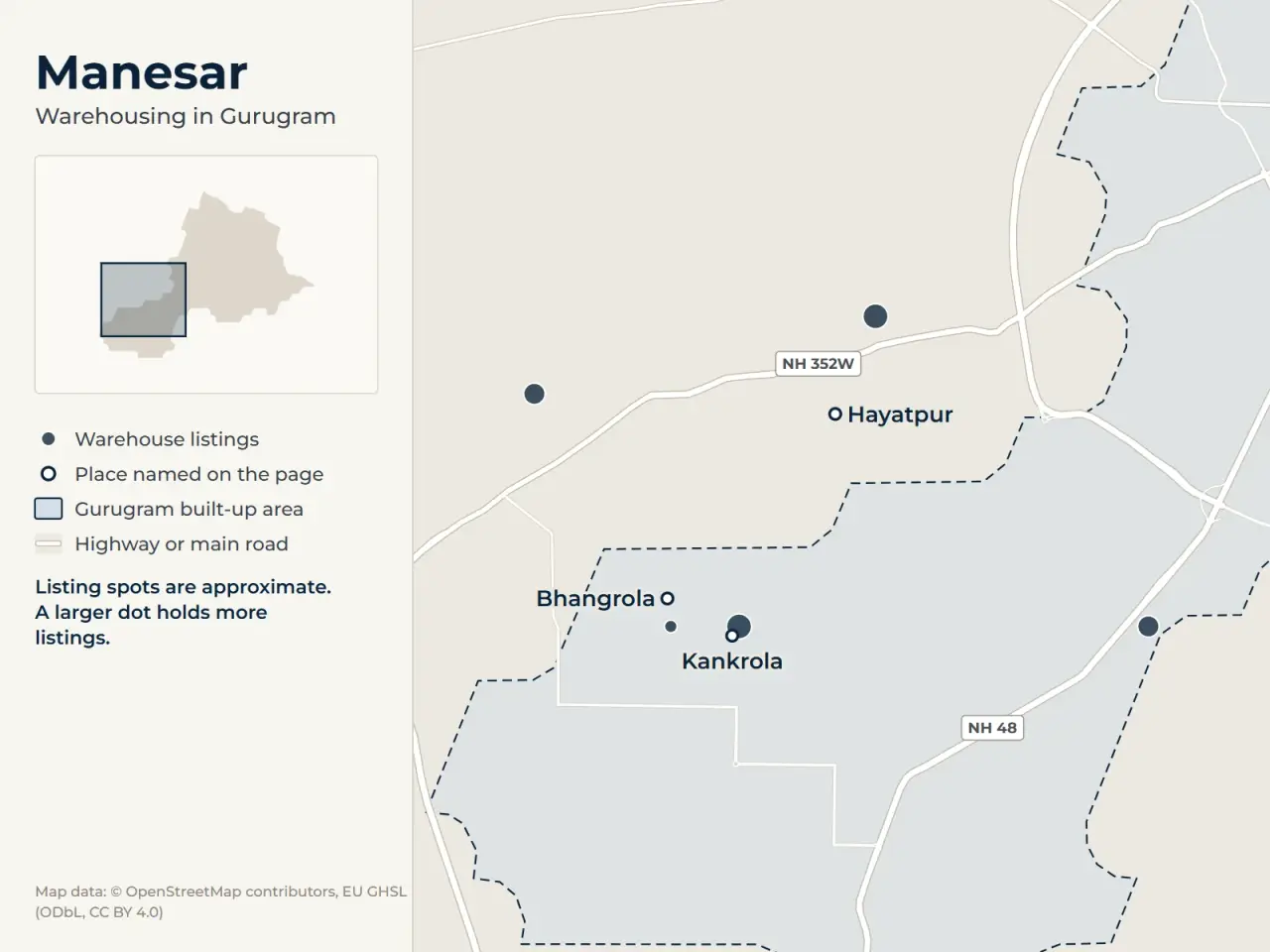 Map of Manesar, Gurugram, showing where WareOnGo's warehouse listings sit around Bhangrola, Kankrola and Hayatpur