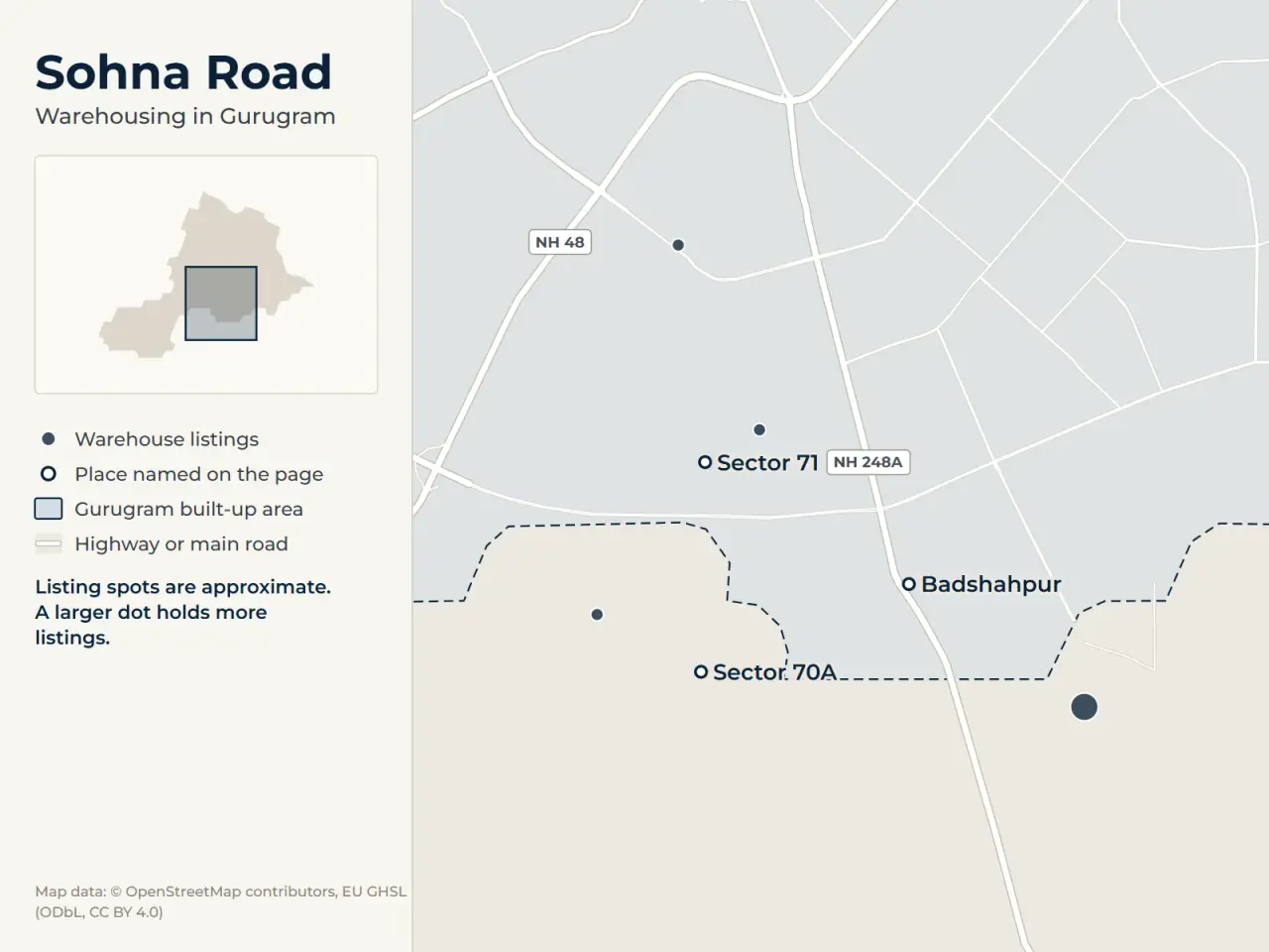 Map of Sohna Road, Gurugram, showing where WareOnGo's warehouse listings sit around Sector 71, Badshahpur and Sector 70A