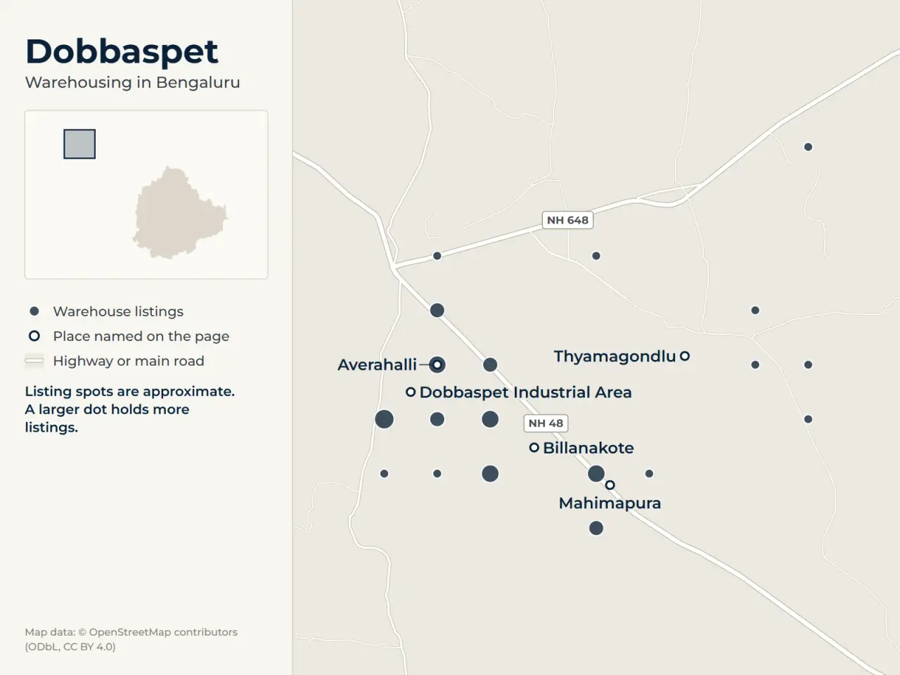 Map of Dobbaspet, Bengaluru, showing where WareOnGo's warehouse listings sit around Dobbaspet Industrial Area, Averahalli, Billanakote, Thyamagondlu and Mahimapura