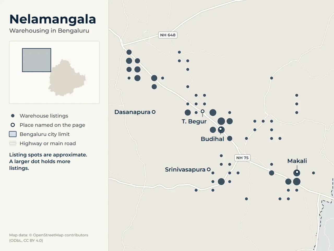 Map of Nelamangala, Bengaluru, showing where WareOnGo's warehouse listings sit around Srinivasapura, Budihal, T. Begur, Makali and Dasanapura